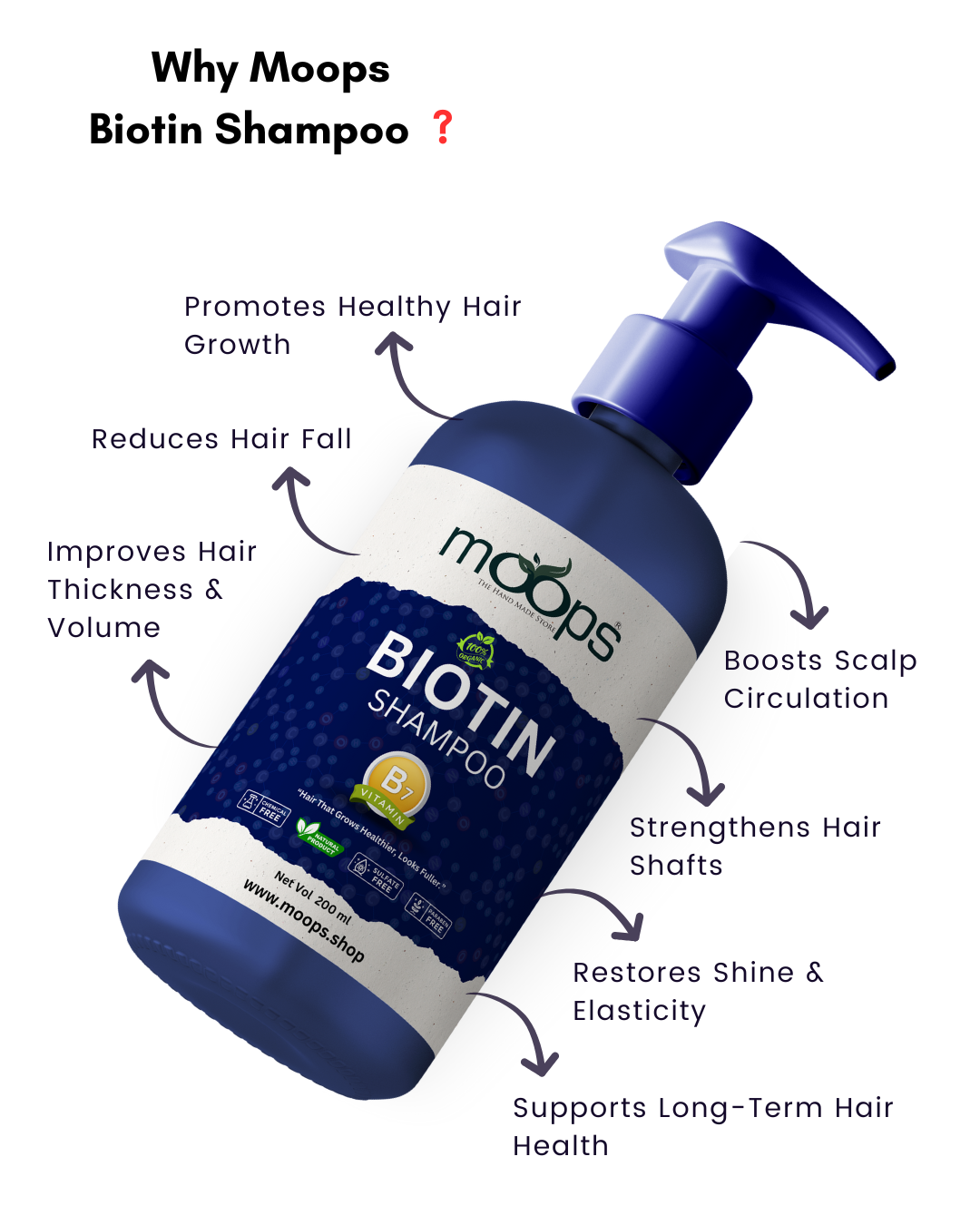 Moops Biotin Shampoo