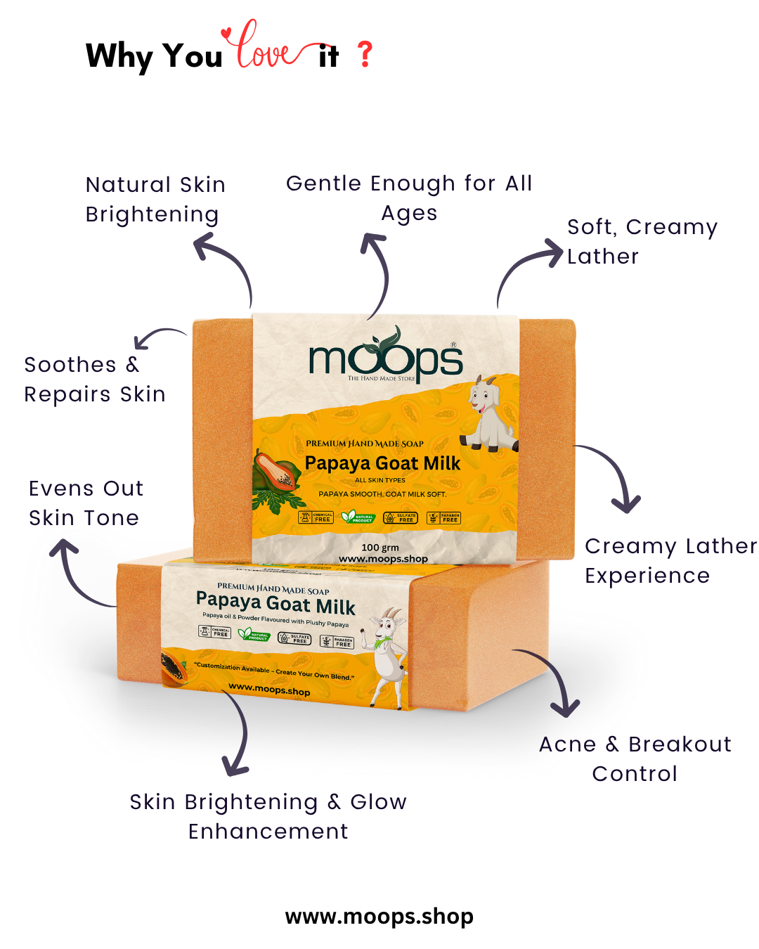 Moops Goat Milk Papaya Premium Handmade Soap