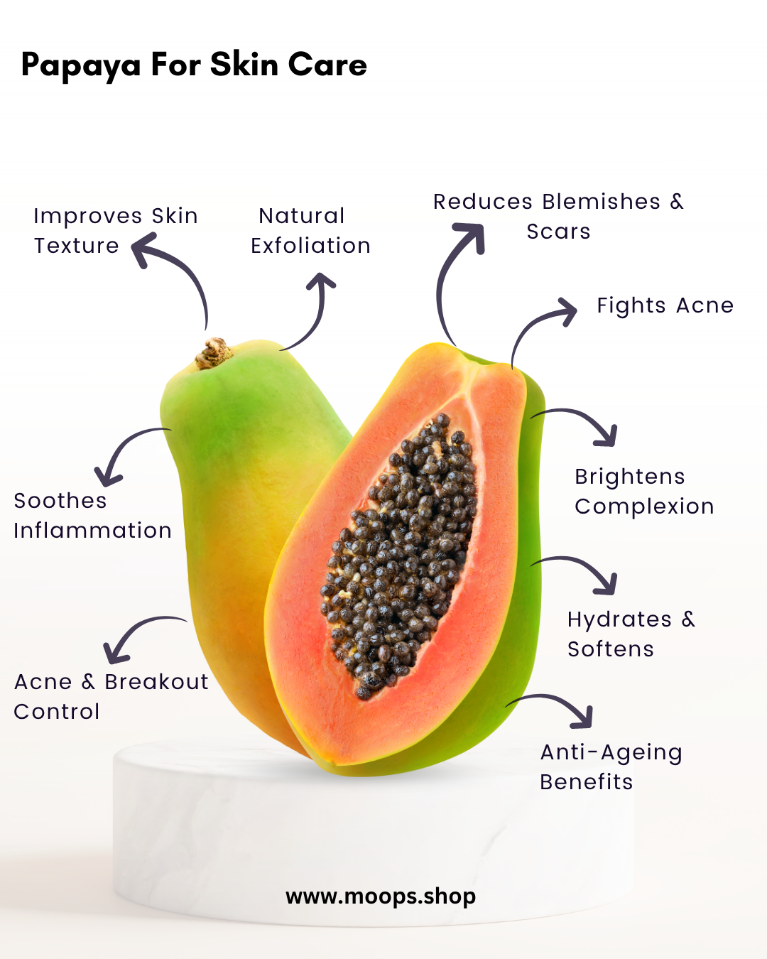 Moops Goat Milk Papaya Premium Handmade Soap