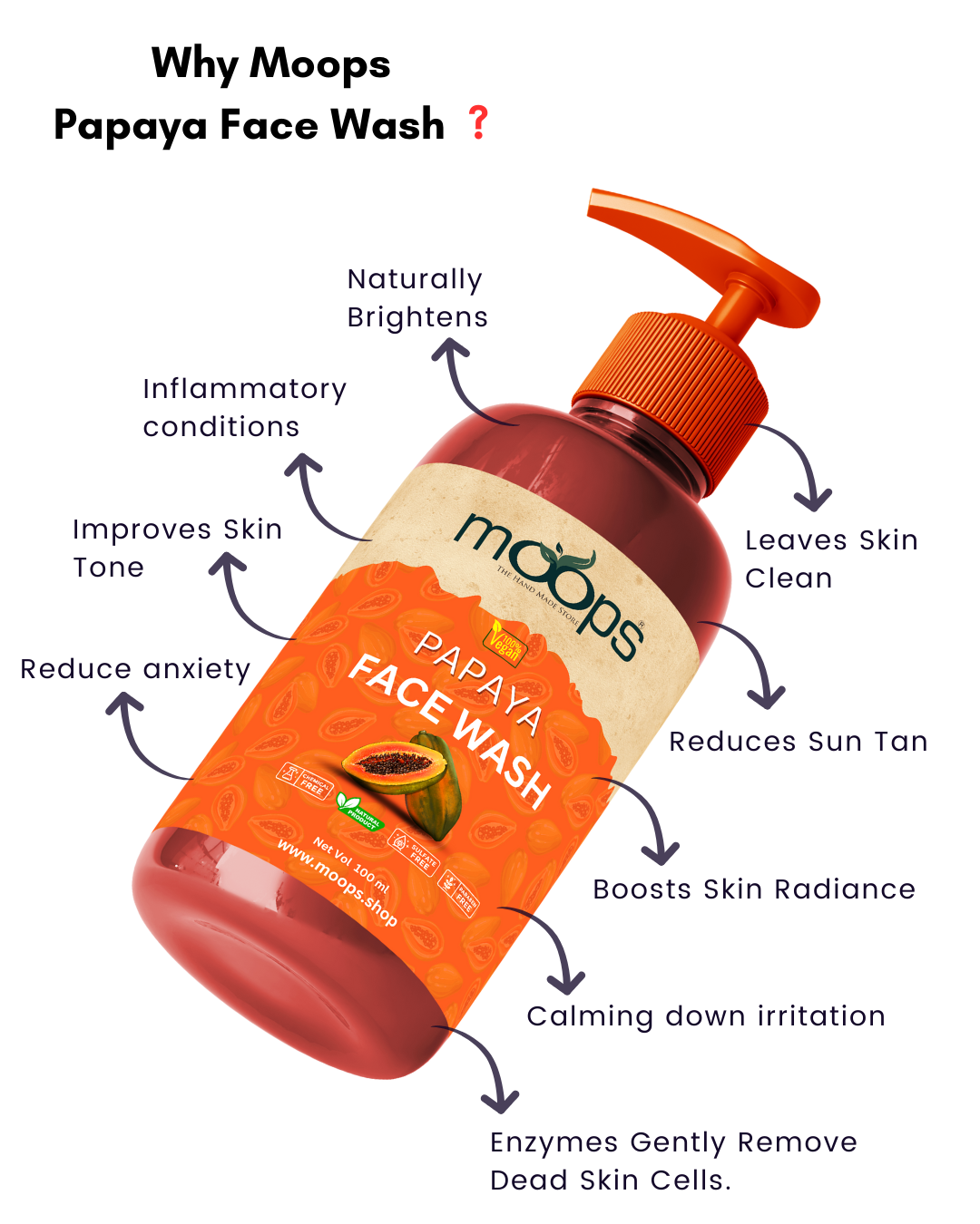 Moops Papaya Face Wash